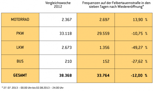 7-Tage-Felbertauern