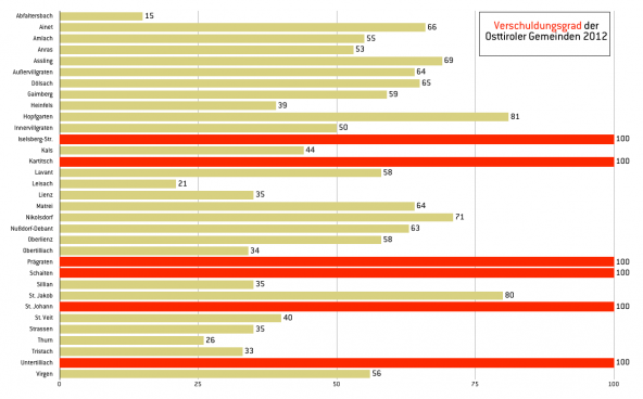 Grafik anklicken um sie zu vergrößern.