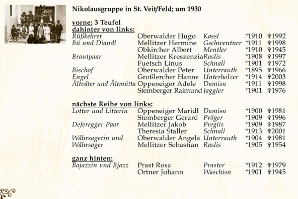 Bildbeschreibung Nikolausgruppe 1930