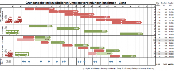 Ingrid Felipes Öffi-Plan von Lienz nach Innsbruck ab Dezember 2014.