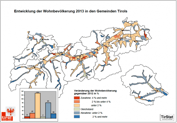 entwicklung-wohnbevoelkerung-tirol-2013