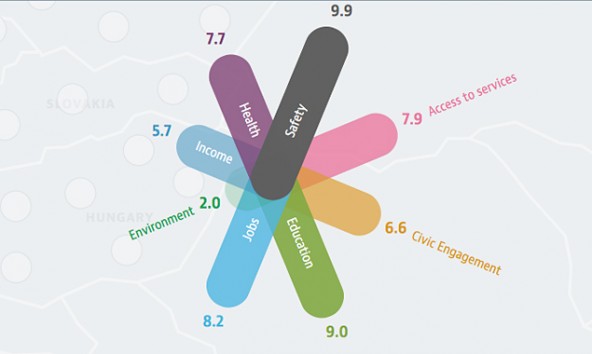 oecd-well-being