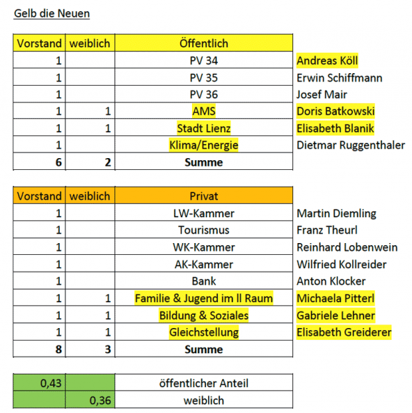 rmo-gremium-2014