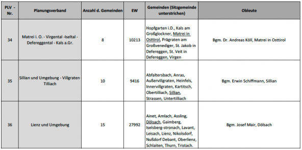 planungsverbaende-in-osttirol