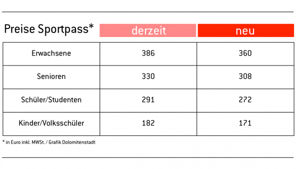 preise-sportpass-lienz-neu