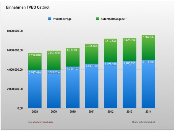 Grafik anklicken um sie zu vergrößern.