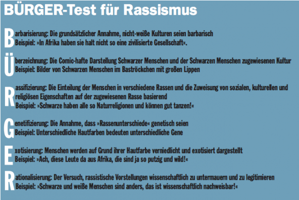 buergertest rassismus