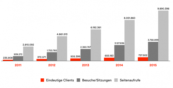 Grafik anklicken, um sie zu vergrößern.