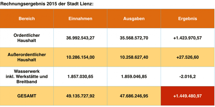 tabelle-rechnungsabschluss