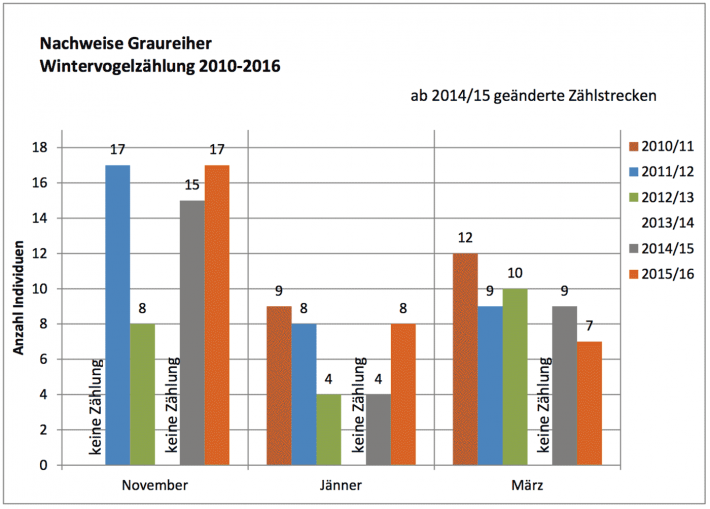 graureiher-statistik-lienz